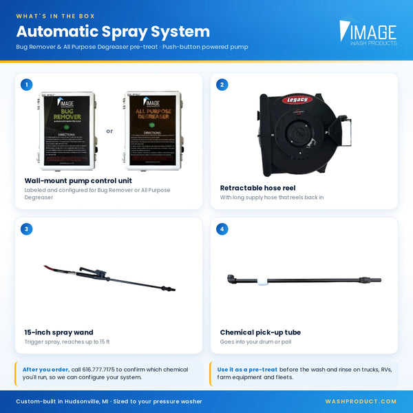 An informational product graphic for the Image Brand Automatic Spray System, showing a 4-step numbered layout with components: a wall-mount pump control unit, a retractable hose reel, a 15-inch spray wand, and a chemical pick-up tube. The top header reads 'WHAT'S IN THE BOX Automatic Spray System' with the Image logo.