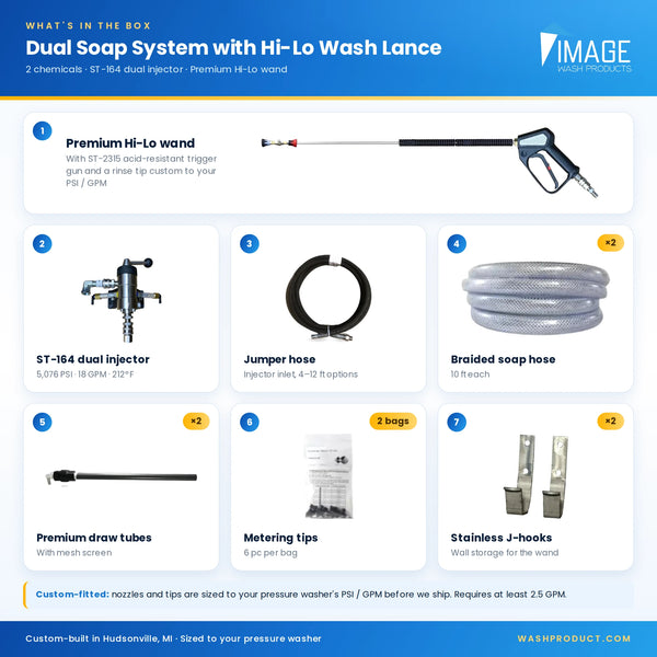 Whats in the box of this Dual Soap System with HI-lo wash lance