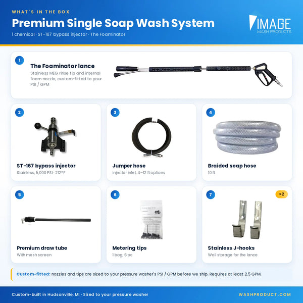 Whats In a premium soap wash system, including all the parts. 