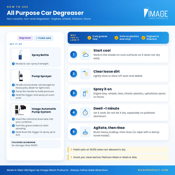 How to use Image All Purpose Car Degreaser with a spray bottle, pump sprayer or automatic pump system, step by step