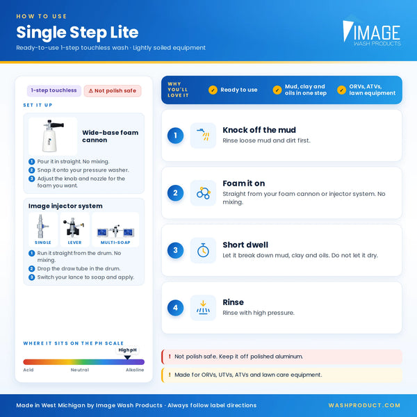 How to use ready-to-use Single Step Lite touchless wash soap in a foam cannon or injector, no mixing